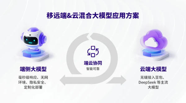 当“超级大脑”遇上“顺风耳”移远通信为机器人注入智能灵魂(图3)