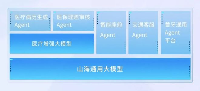 云知声上市进程：十三年技术沉淀递表港交所