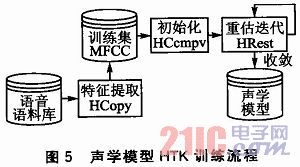 基于Julius的机器人语音识别系统构建(图5)