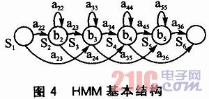基于Julius的机器人语音识别系统构建(图4)