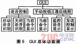 基于Julius的机器人语音识别系统构建(图6)