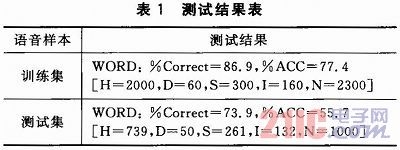 基于Julius的机器人语音识别系统构建(图9)
