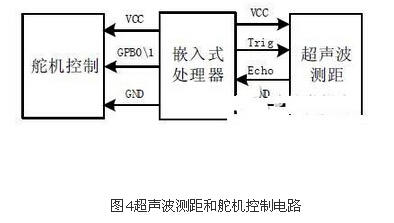 基于嵌入式Linux的语音识别系统硬软件设计(图4)