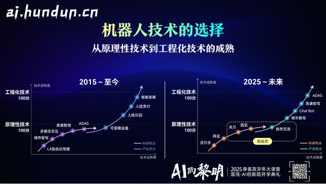 维他动力余轶南：现在是机器人产业的春秋时代(图12)