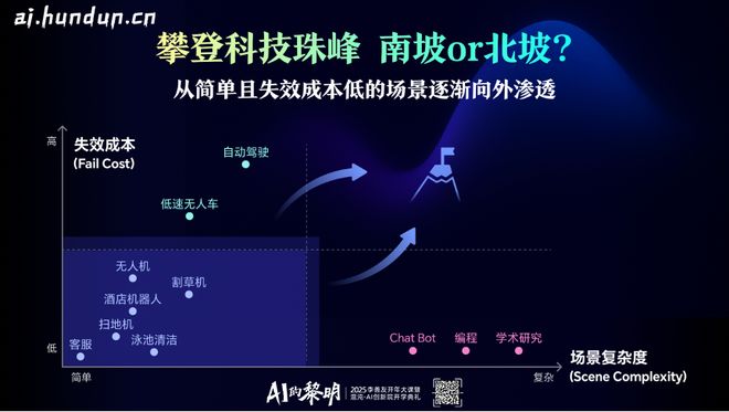 维他动力余轶南：现在是机器人产业的春秋时代(图18)