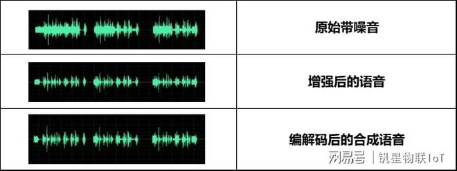 突破通信极限！低码率声码器芯片重构卫星语音传输新范式(图2)