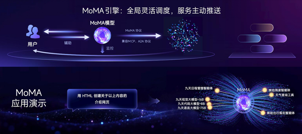 左手技术右手产业：中移九天“一门两牌”不是“搞抽象”(图3)
