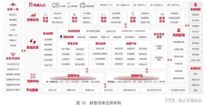数智司库：全球司库战略增值(图1)