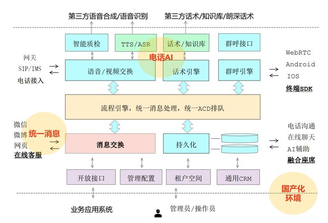 iSoftCall赋能呼叫中心系统接入DeepSeek智能化(图1)