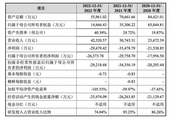 科创丨在大模型时代找到方向思必驰计划重启IPO征程(图4)