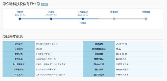 科创丨在大模型时代找到方向思必驰计划重启IPO征程(图3)