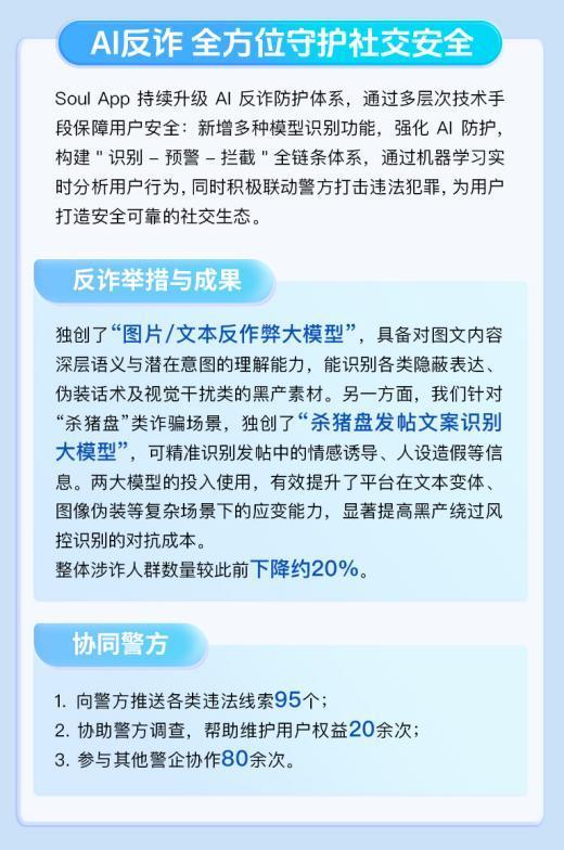 Soul App发布《2025生态安全半年报》：AI筑牢安全防线共建清朗社交空间(图2)