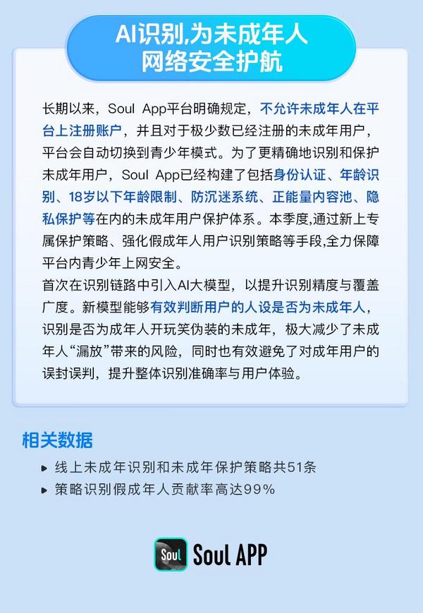 Soul App发布《2025生态安全半年报》：AI筑牢安全防线共建清朗社交空间(图5)