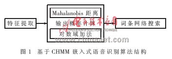 基于硬件加速模块的嵌入式语音识别系统解决方案(图2)