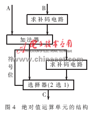 基于硬件加速模块的嵌入式语音识别系统解决方案(图7)