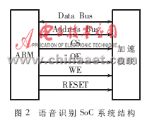 基于硬件加速模块的嵌入式语音识别系统解决方案(图5)