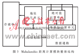 基于硬件加速模块的嵌入式语音识别系统解决方案(图6)