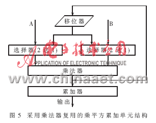 基于硬件加速模块的嵌入式语音识别系统解决方案(图8)