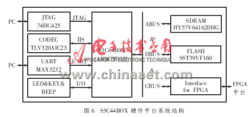 基于硬件加速模块的嵌入式语音识别系统解决方案(图9)