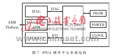 基于硬件加速模块的嵌入式语音识别系统解决方案(图10)