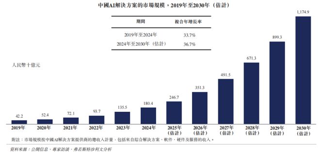 13年死磕一个真理这家中国AI黑马冲刺IPO(图2)