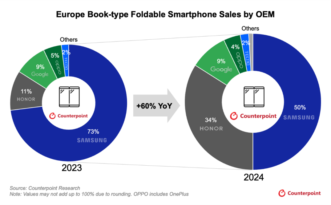 荣耀MagicV5在西欧发布搭载全球首个端侧语音大模型MagicSpeech(图3)
