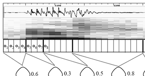 玩人工智能的你必须知道的语音识别技术原理(图6)