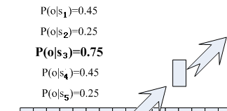 玩人工智能的你必须知道的语音识别技术原理(图5)