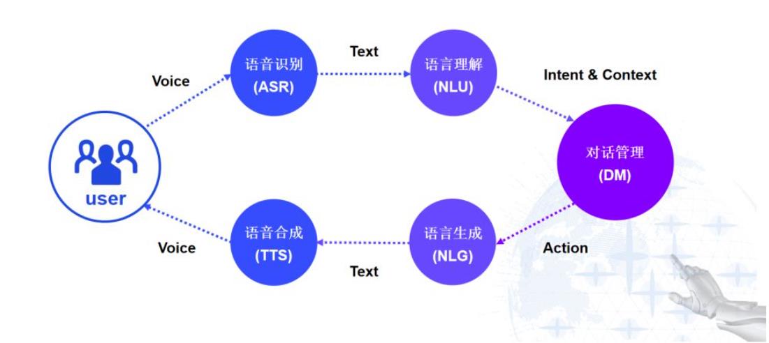 AI智能语音交互系统