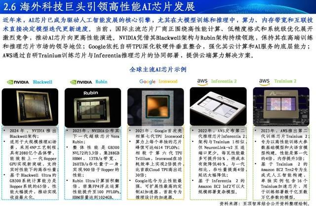 通向AGI之路-2025全球人工智能展望报告重磅发布(图4)