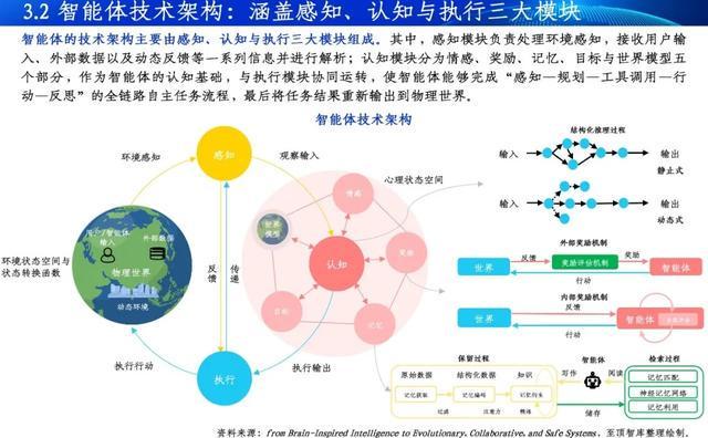 通向AGI之路-2025全球人工智能展望报告重磅发布(图7)