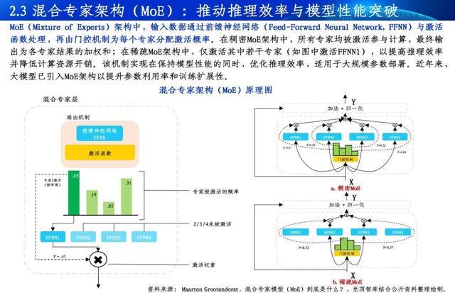 通向AGI之路-2025全球人工智能展望报告重磅发布(图3)