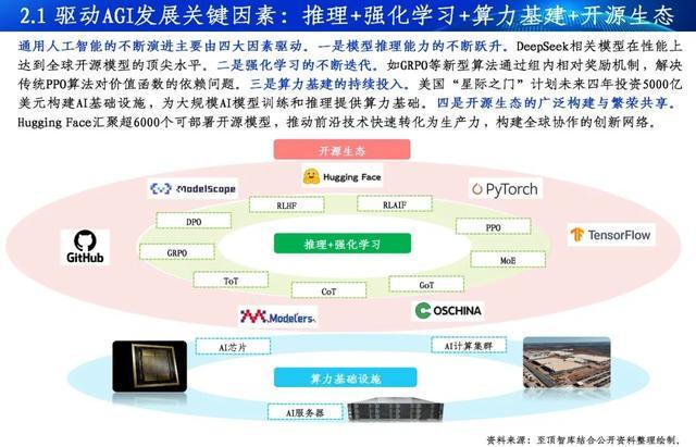 通向AGI之路-2025全球人工智能展望报告重磅发布