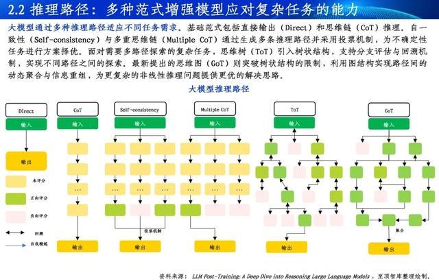 通向AGI之路-2025全球人工智能展望报告重磅发布(图2)