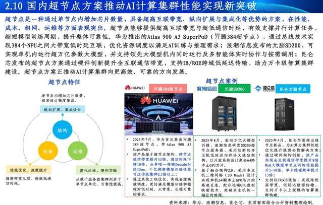 通向AGI之路-2025全球人工智能展望报告重磅发布(图5)