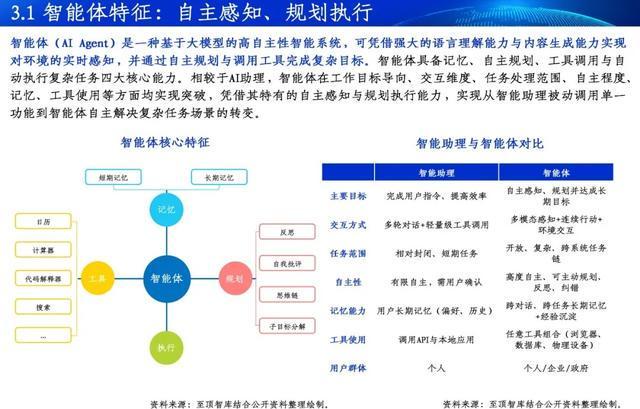 通向AGI之路-2025全球人工智能展望报告重磅发布(图6)