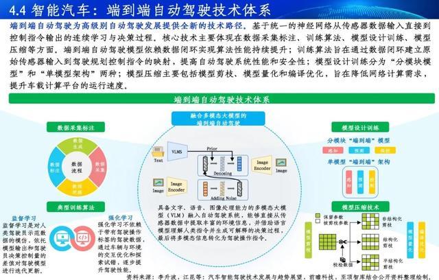 通向AGI之路-2025全球人工智能展望报告重磅发布(图11)