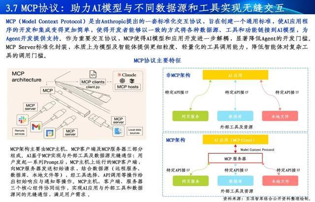 通向AGI之路-2025全球人工智能展望报告重磅发布(图9)