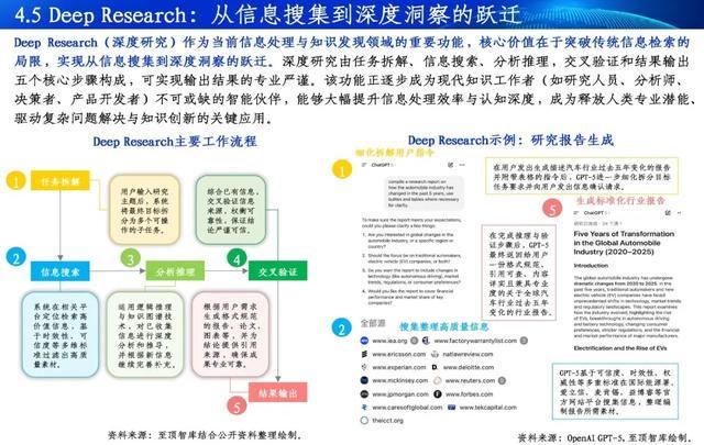 通向AGI之路-2025全球人工智能展望报告重磅发布(图12)