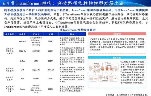 通向AGI之路-2025全球人工智能展望报告重磅发布(图16)
