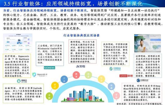 通向AGI之路-2025全球人工智能展望报告重磅发布(图8)