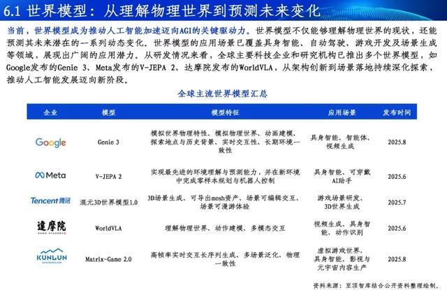 通向AGI之路-2025全球人工智能展望报告重磅发布(图14)