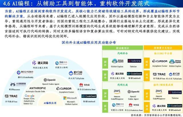 通向AGI之路-2025全球人工智能展望报告重磅发布(图13)