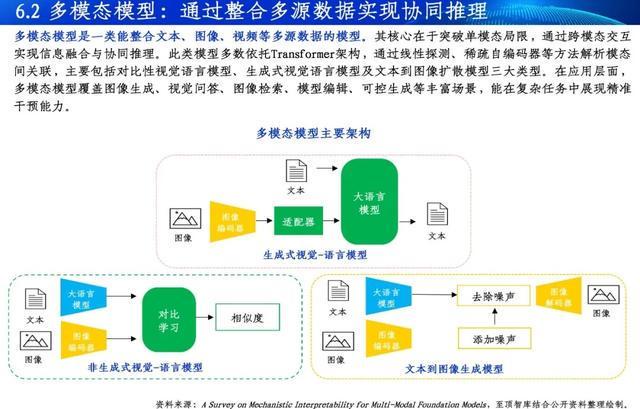 通向AGI之路-2025全球人工智能展望报告重磅发布(图15)
