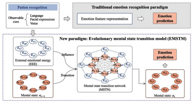 2024年人机情感交互领域热点回眸科技导报