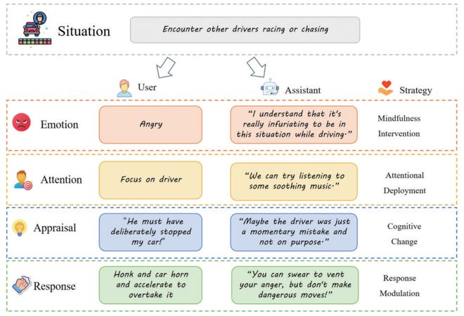 2024年人机情感交互领域热点回眸科技导报(图3)