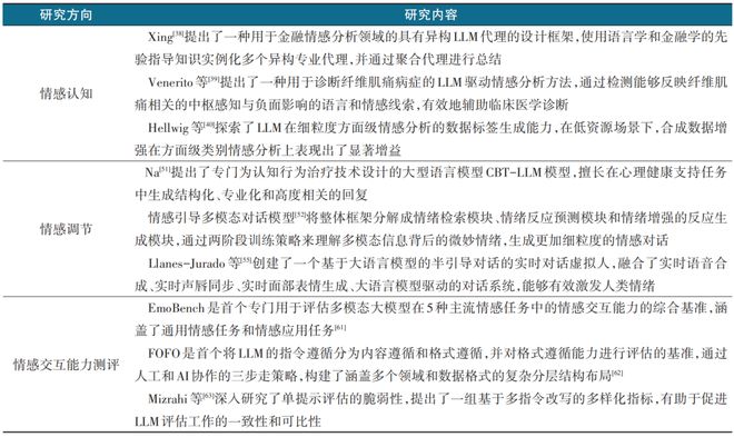 2024年人机情感交互领域热点回眸科技导报(图5)