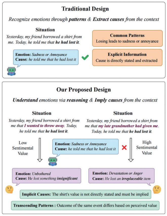 2024年人机情感交互领域热点回眸科技导报(图4)