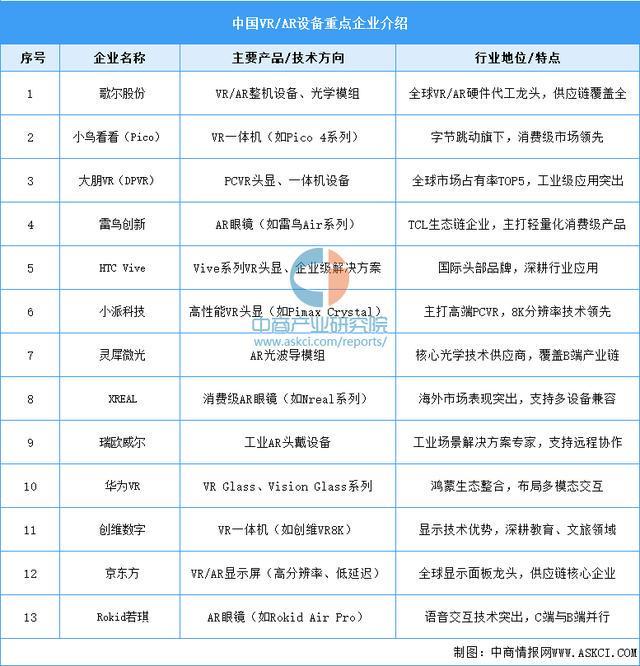 2025年中国智能穿戴设备行业市场前景预测研究报告（简版）(图9)