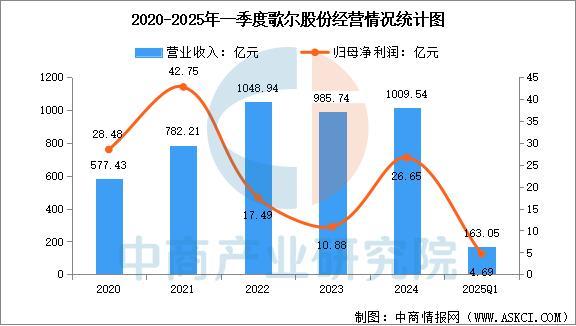 2025年中国智能穿戴设备行业市场前景预测研究报告（简版）(图7)